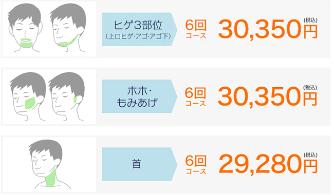 湘南美容外科メディオスター髭脱毛料金表